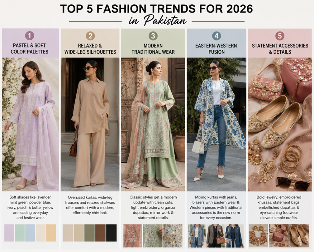 Top 5 Fashion Trends for 2026